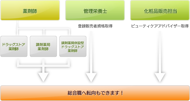 専門職